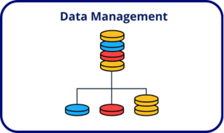 data 